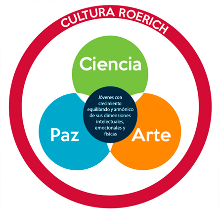 cultura-roerich-paz-ciencia-y-arte-instituto-roerich